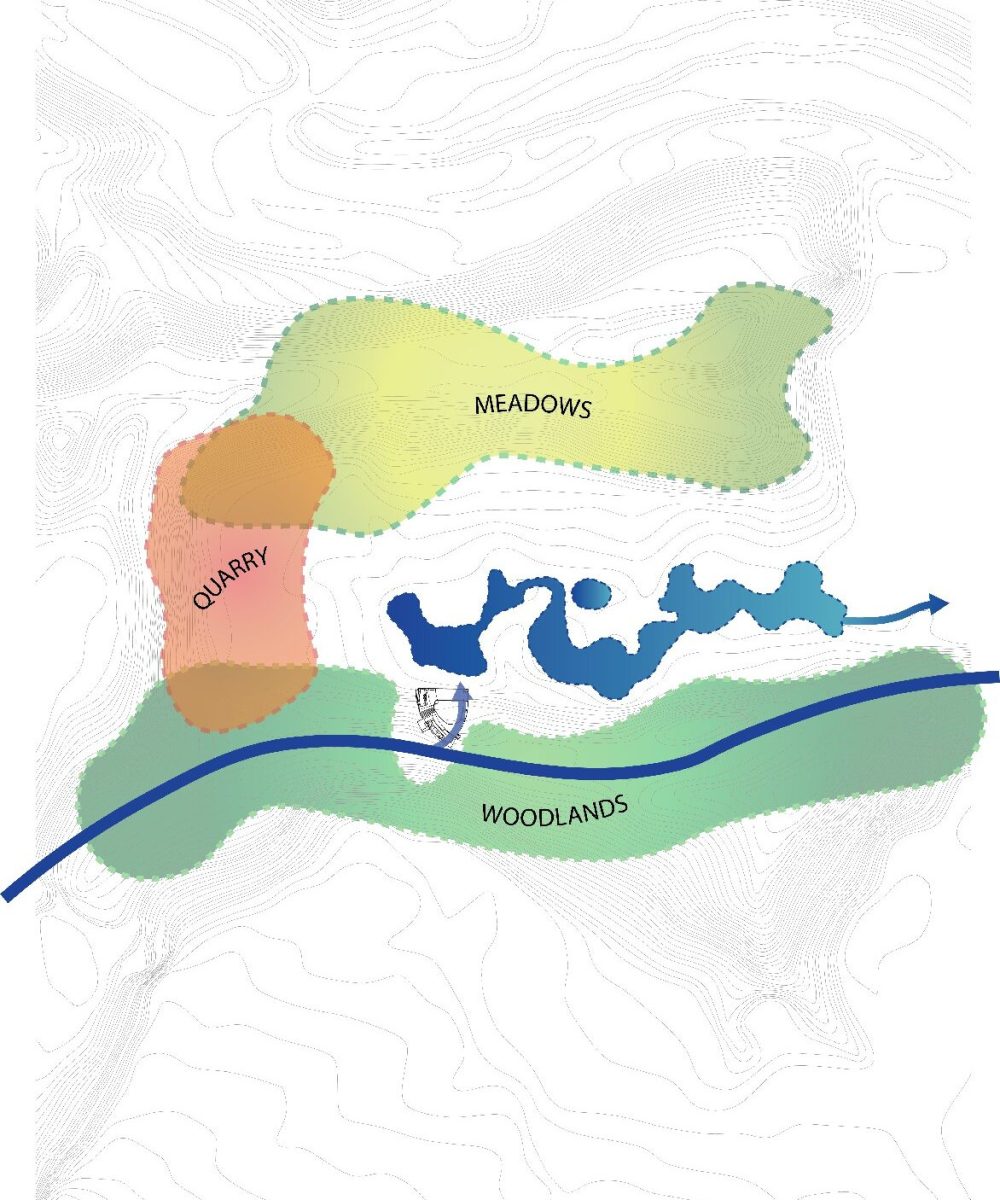 Site Analysis
